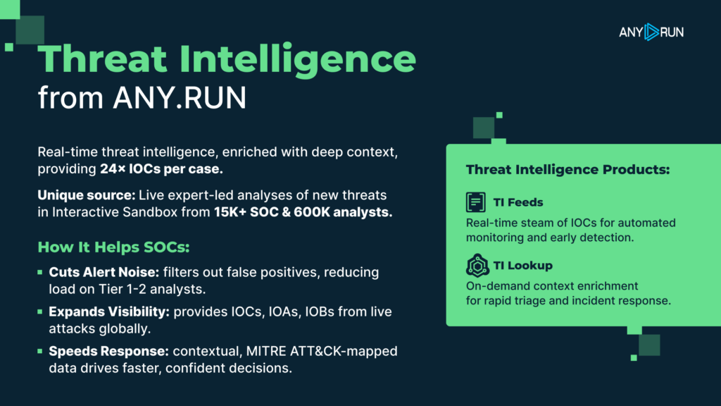 ANY.RUN's solutions for SOCs