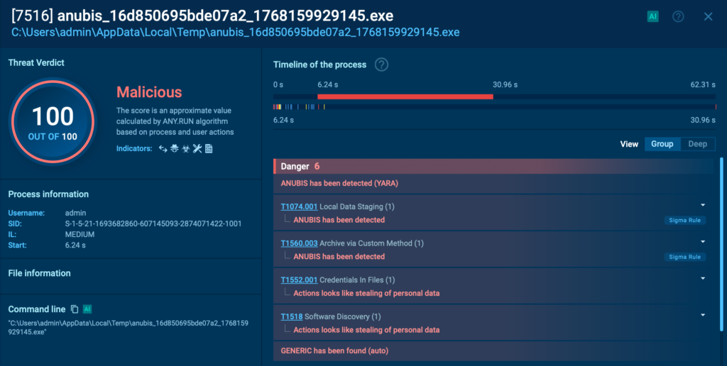 Anubis analyzed inside ANY.RUN sandbox 