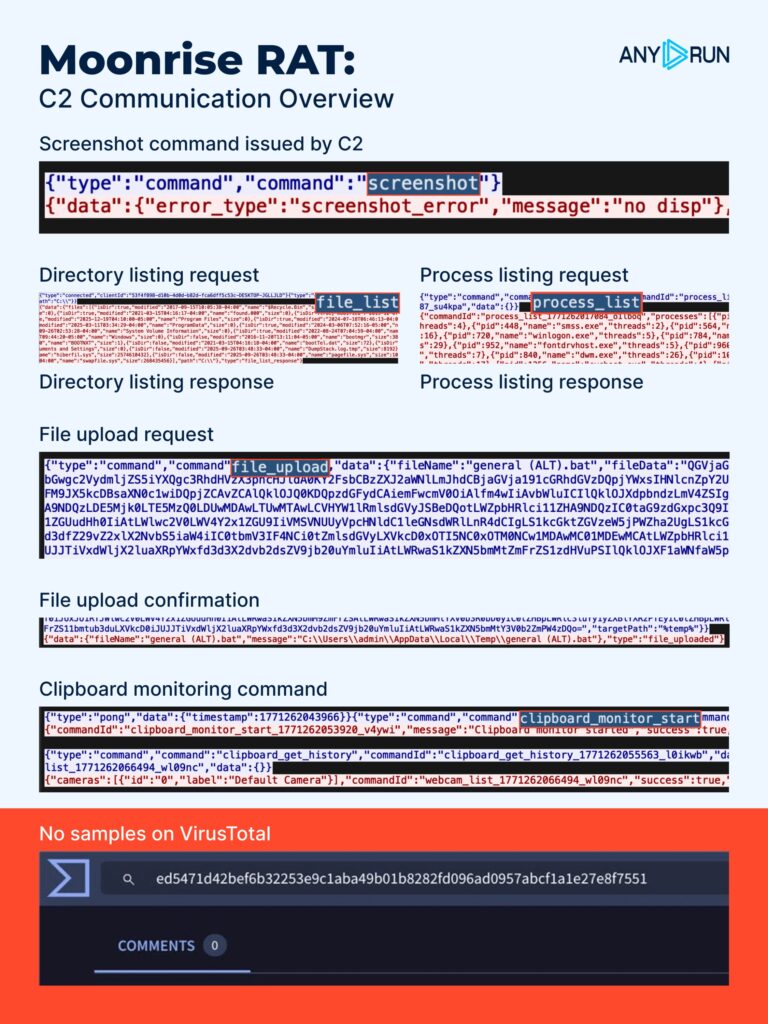 C2 communication overview of Moonrise RAT 
