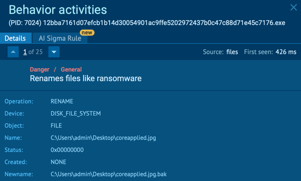 Encryption activity performed by GREENBLOOD 