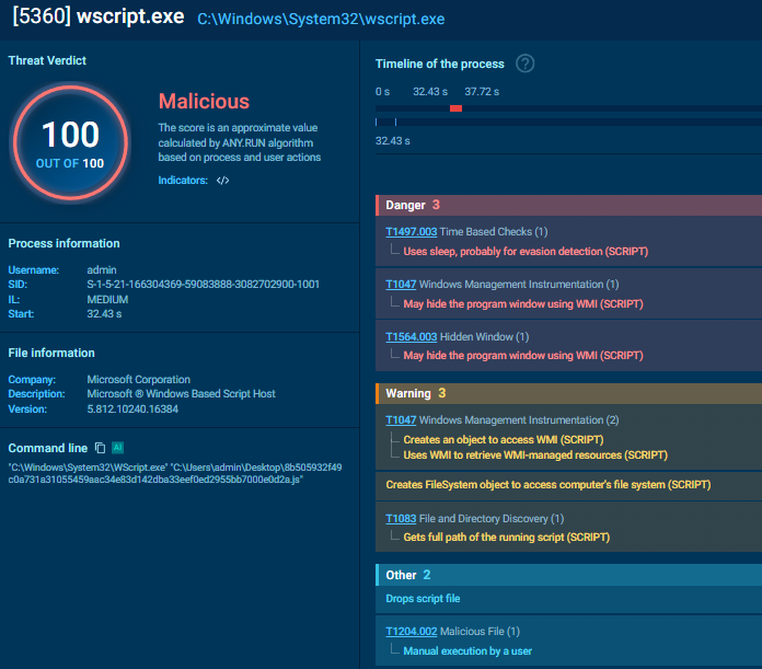 ANY.RUN process graph