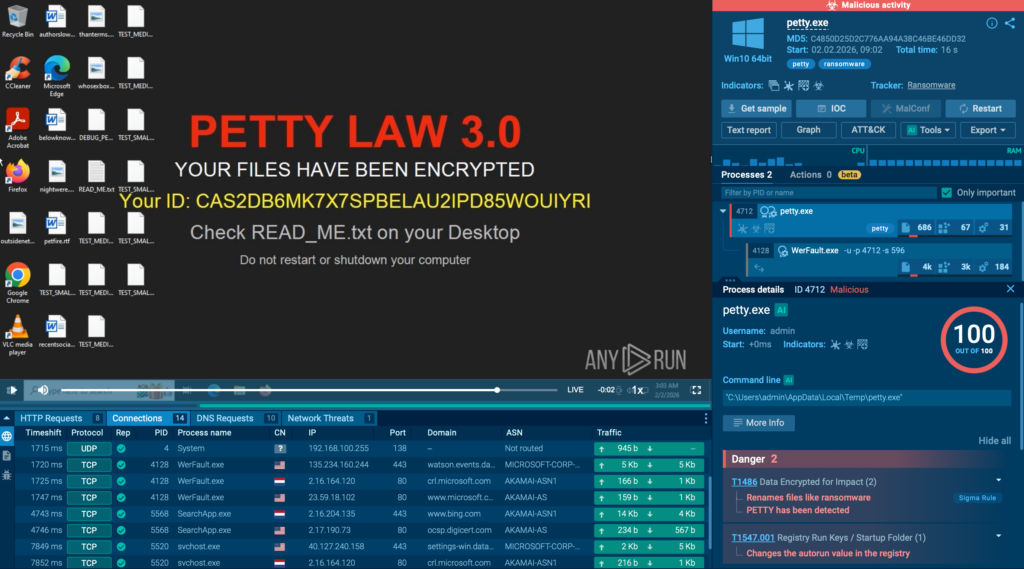 Petty ransomware analyzed inside ANY.RUN’s Interactive Sandbox 