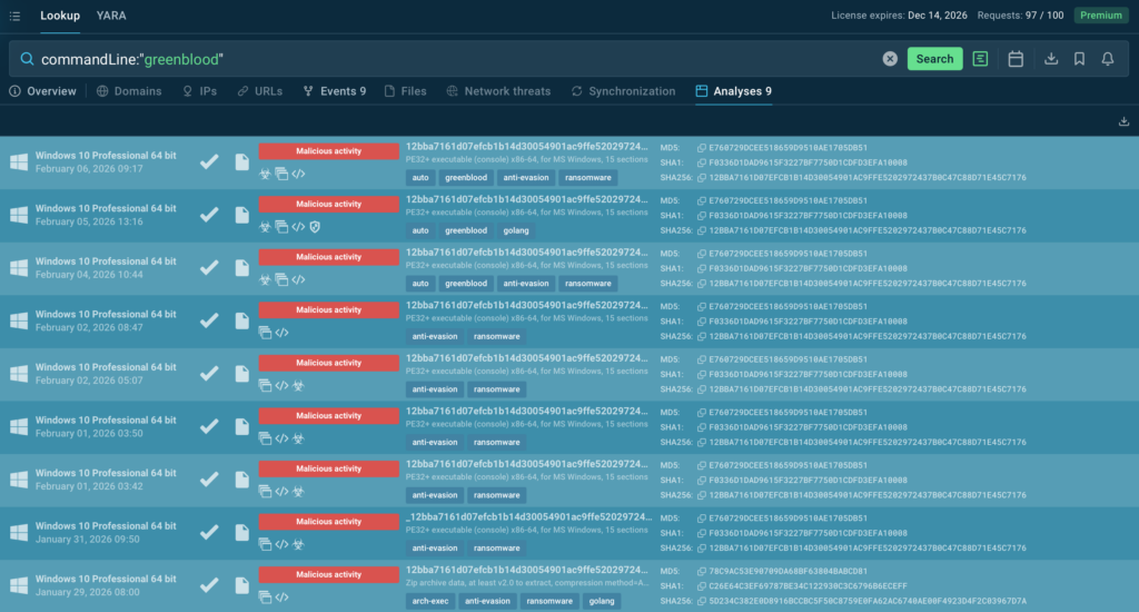 Sandbox analyses related to GREENBLOOD 