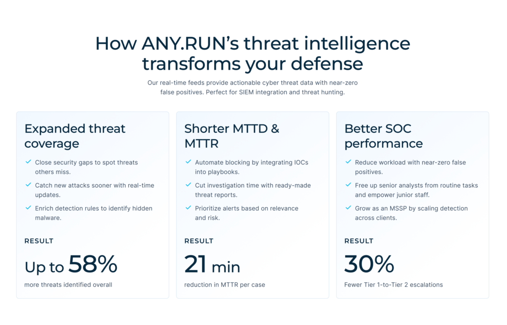 How to Build Threat Hunting that Defends Your Organization Against Real Attacks