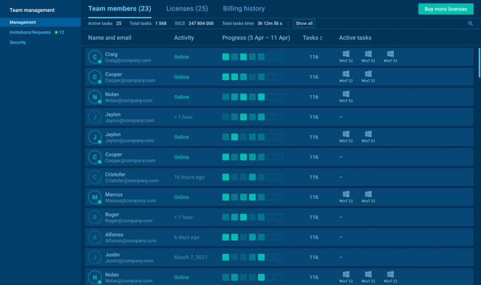Team management inside ANY.RUN sandbox for faster collaboration 