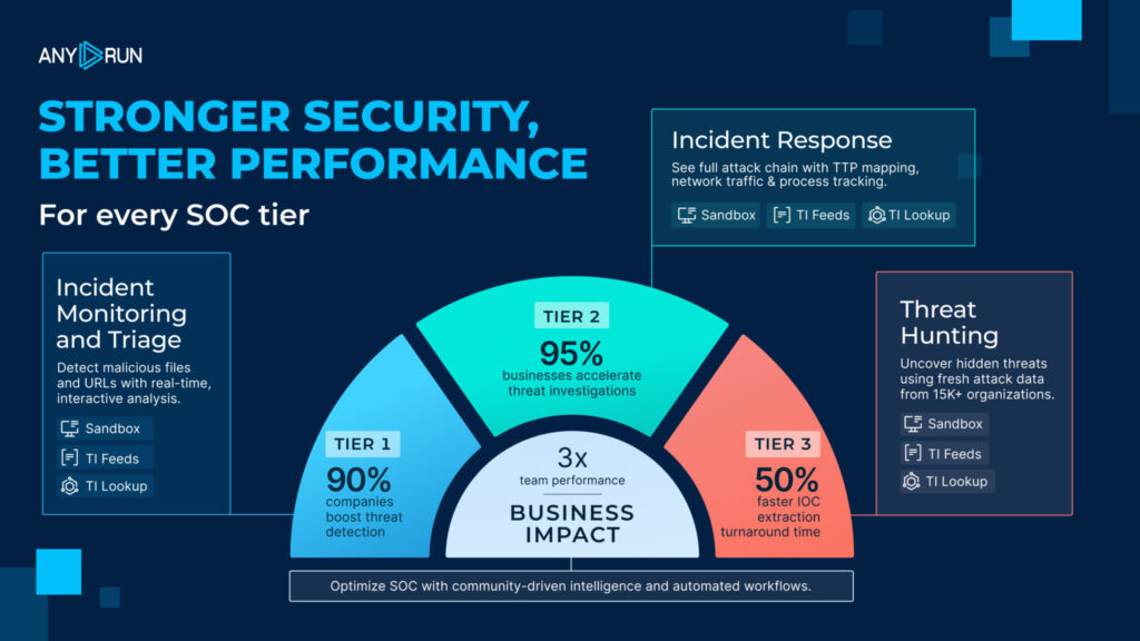G2 Recognizes ANY.RUN Among the Top 50 Best Software Companies in the Region