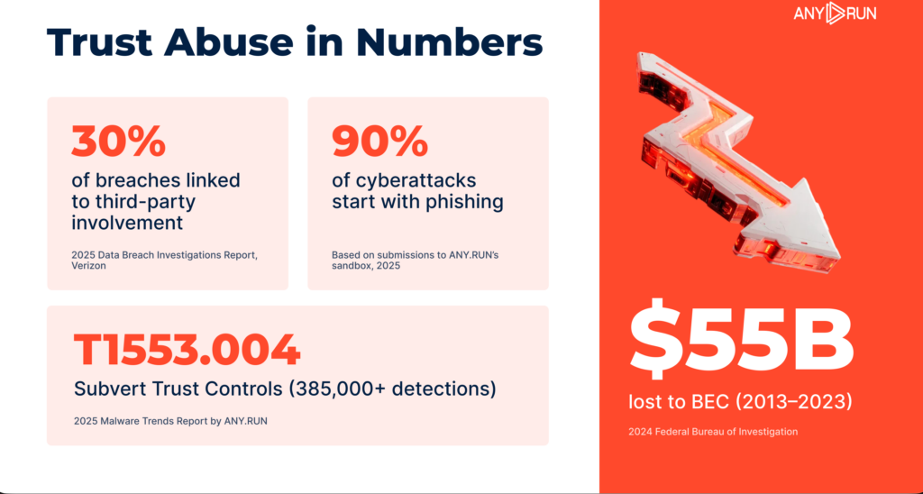 Lazarus, AI, and Trust Abuse: Top Enterprise Cybersecurity Risks 2026 