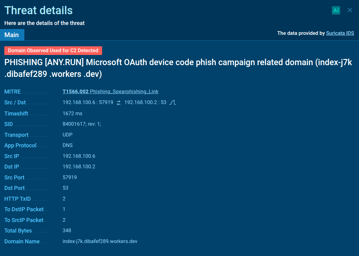 Microsoft OAuth Device Code Phishing