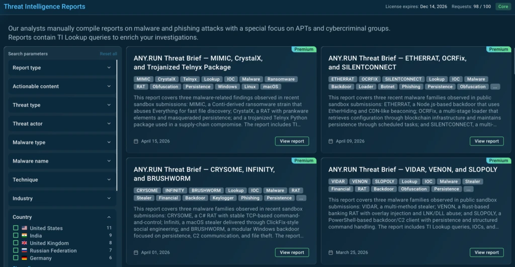 Threat Intelligence reports in ANY.RUN 