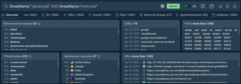 TI Lookup query for tracking phishing-to-RMM attack chains 