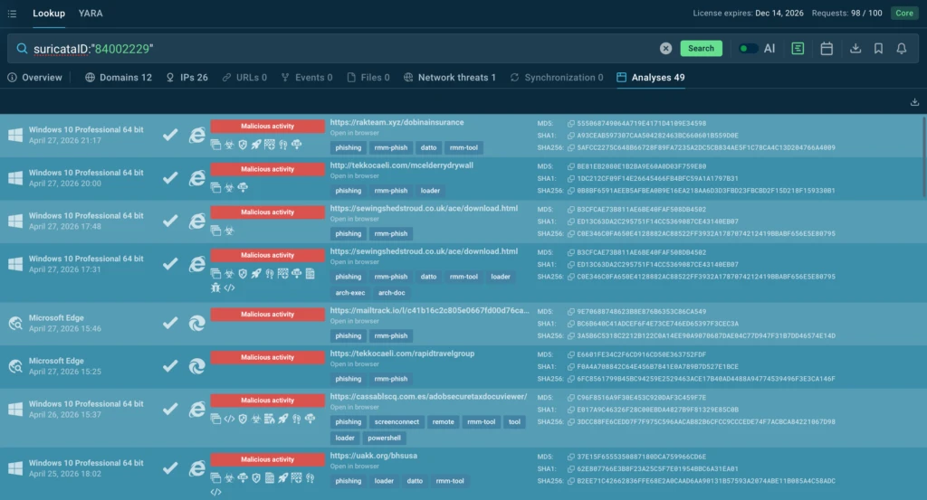 Phishing-to-RMM Attacks: The Remote Access Blind Spot CISOs Can’t Ignore 