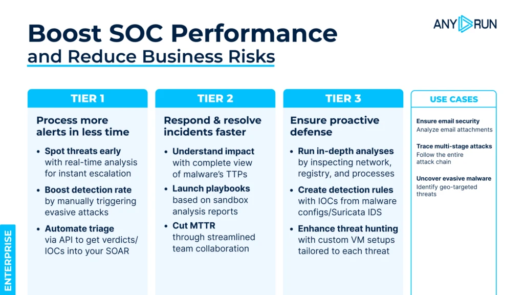 How to boost SOC efficiency of Tier 1/2/3 with Enterprise Suite