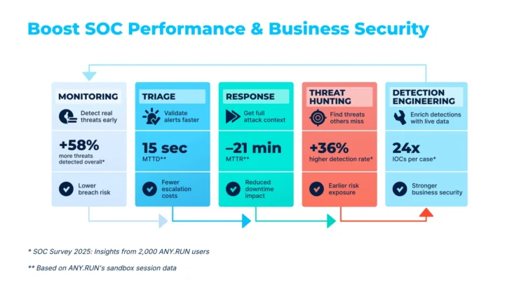 Outcomes (Source : ANY.RUN).