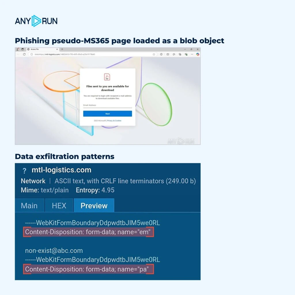 BlobPhish exposed inside ANY.RUN’s cloud-based sandbox