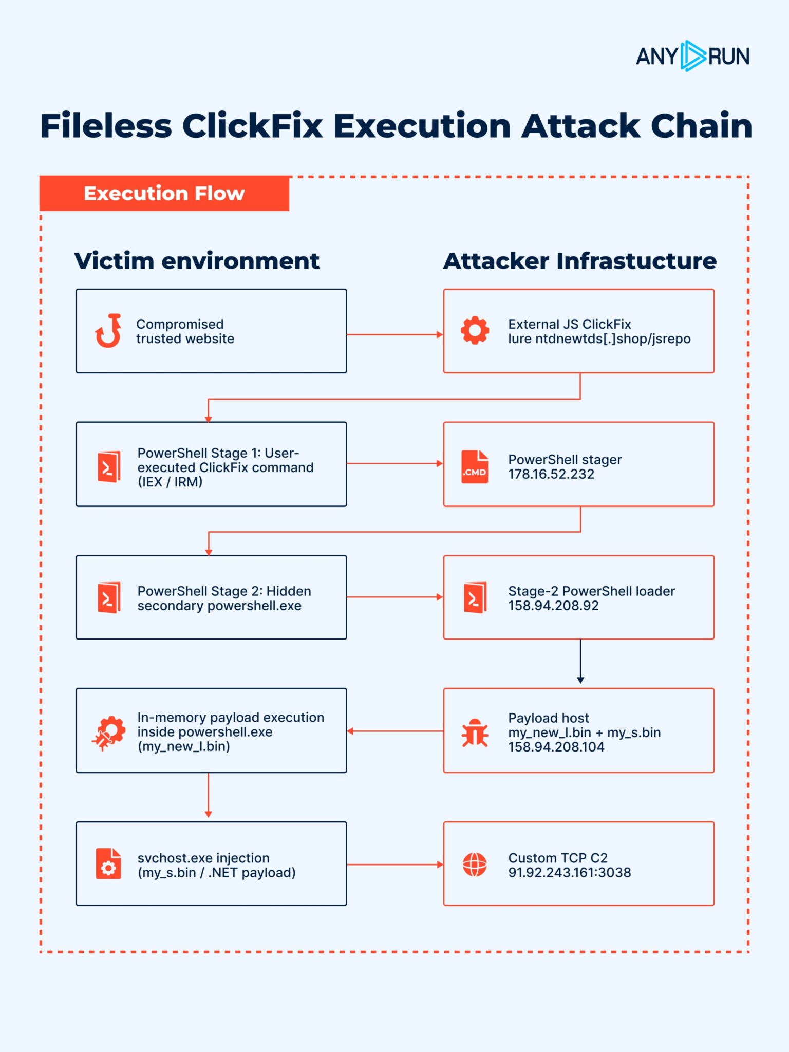Major Cyber Attacks in May 2026: Phishing, Agent Tesla & More