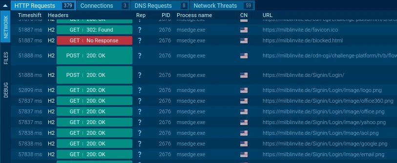 Request chain observed inside ANY.RUN sandbox 