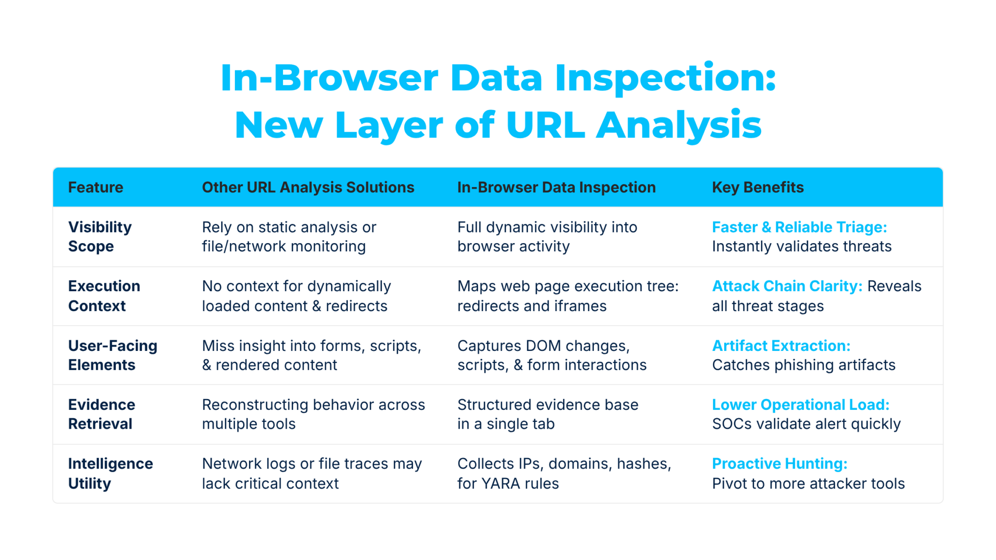 ANY.RUN Sets a New Standard for URL Analysis