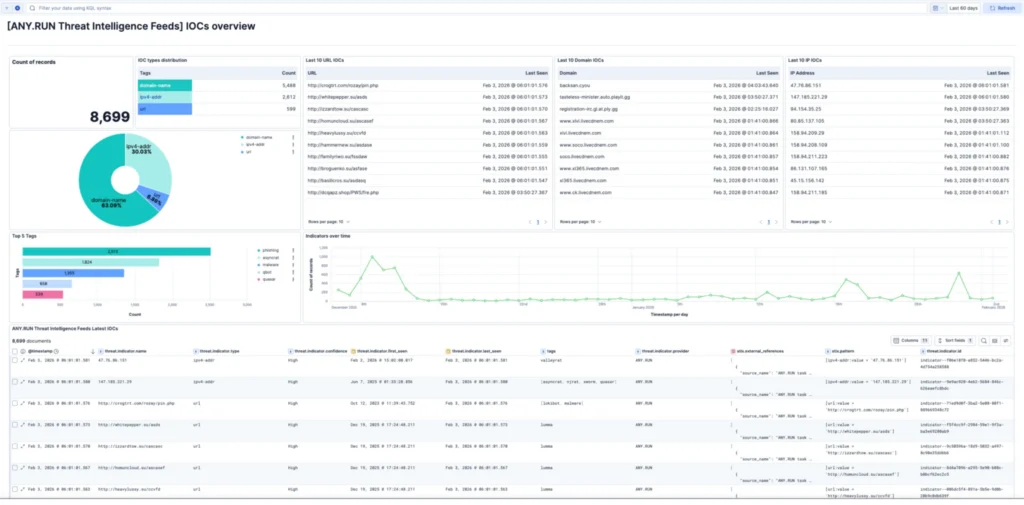 IOC overview of Threat Intelligence Feeds inside Elastic Security 