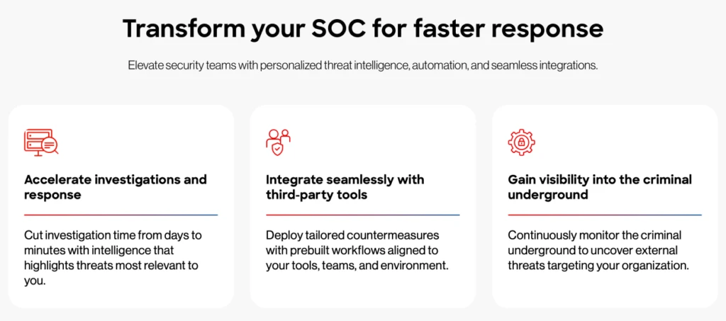 CrowdStrike Falcon Adversary Intelligence 
