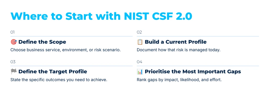 Where to start with NIST CSF 2.0