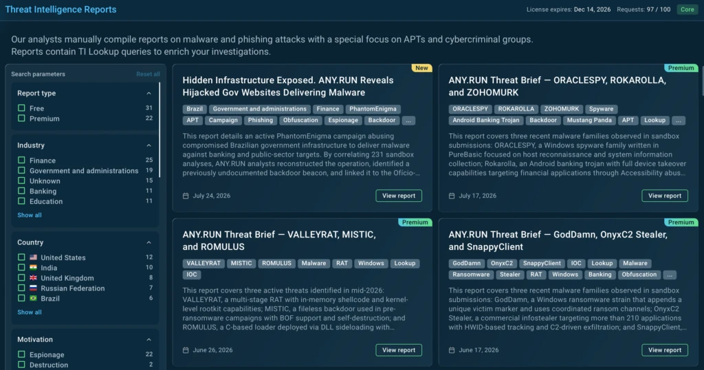 TI Reports on malware and phishing attacks