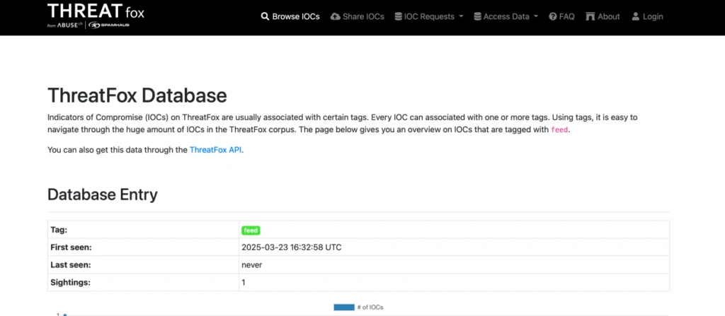 ThreatFox IOC Feeds 