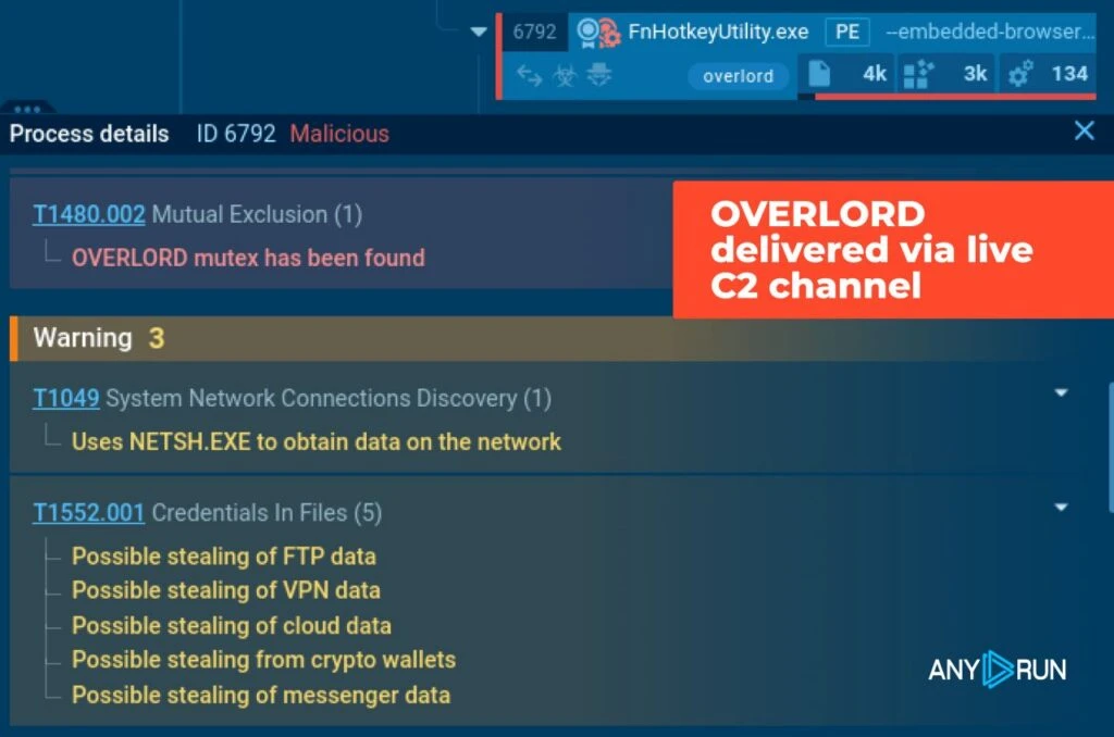  OVERLORD is delivered via live C2 channel 
