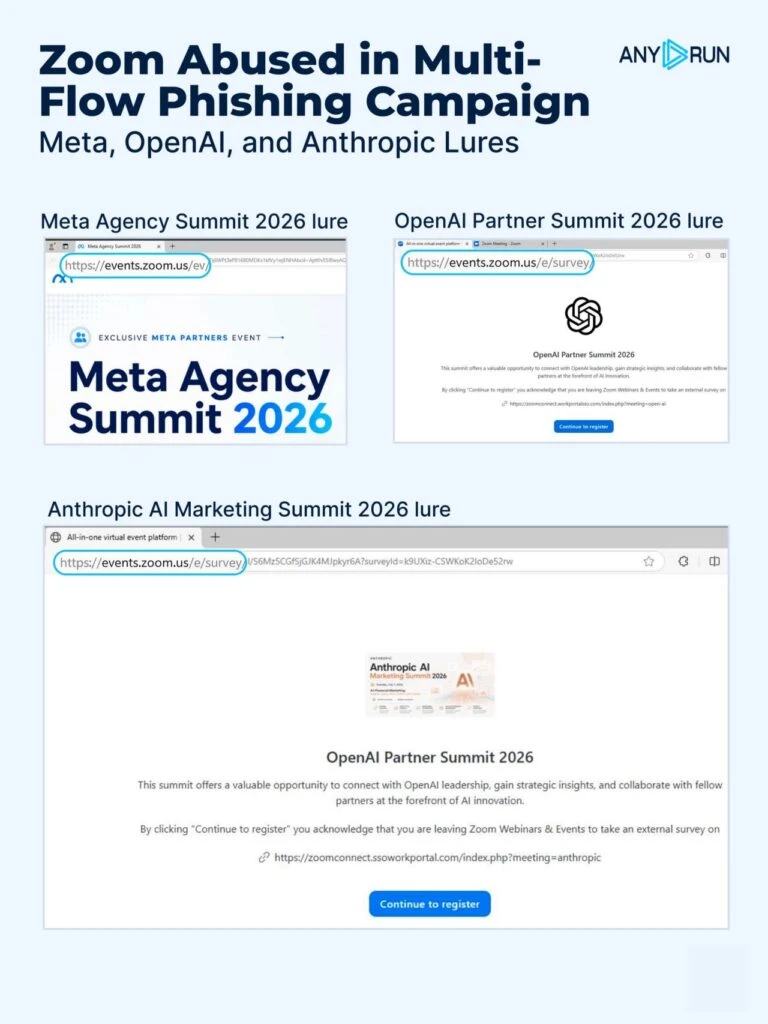 Meta, OpenAI and Anthropic lures 