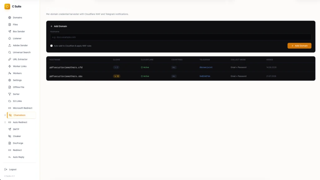 The Chameleon module: per-domain credential harvesters, each with its own notification recipient and collect mode