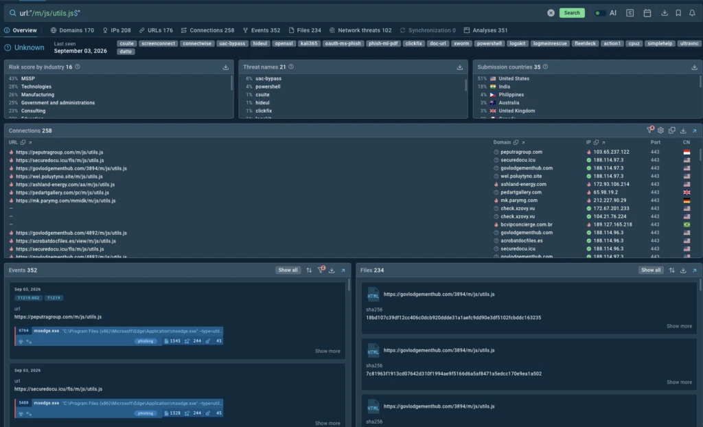 ANY.RUN's Threat Intelligence gives full context into suspicious activity