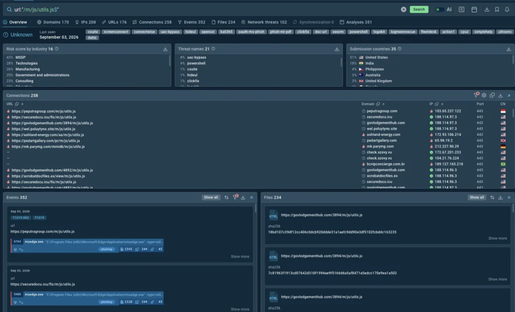 ANY.RUN’s Threat Intelligence gives full context into CSuite suspicious activity