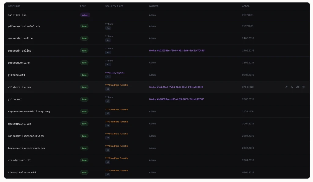The domain registry: hostname, role, anti-bot setting, geographic filter, worker binding and date added, for each of the 38 domains