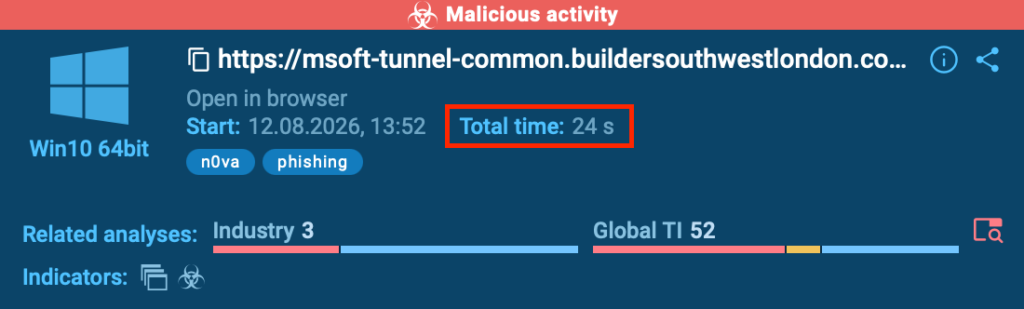 Only 24 seconds required from tier 1 analysts to expose the full phishing attack chain inside ANY.RUN’s sandbox