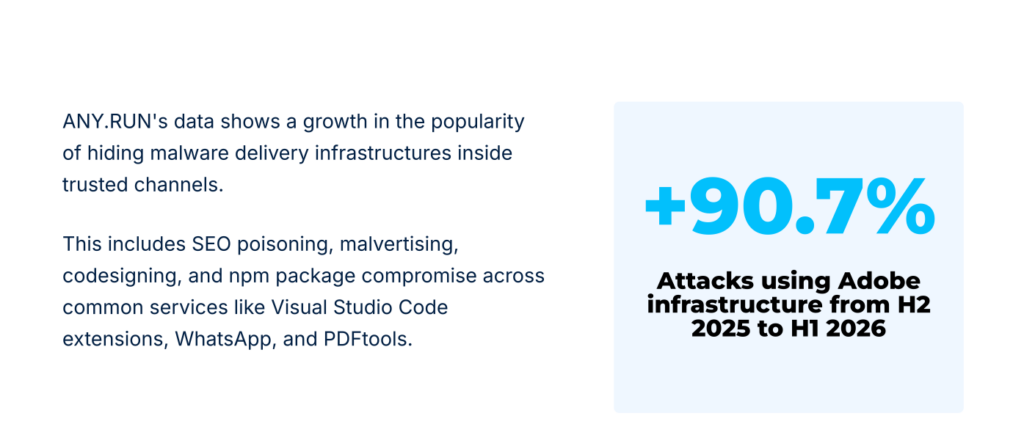 6 Months on Alert: Get H1 2026 Cyber Risk Report for SOCs and MSSPs 