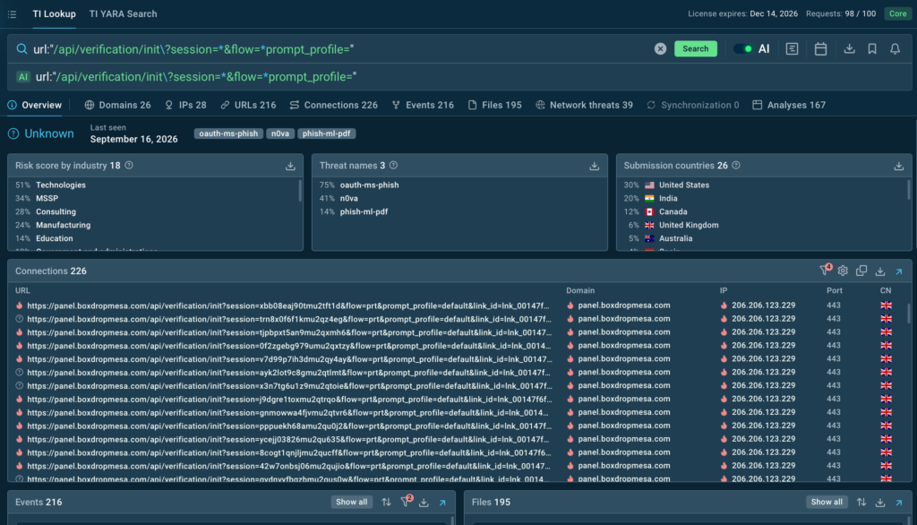 ANY.RUN’s Threat Intelligence gives full context around the attack for deeper investigations