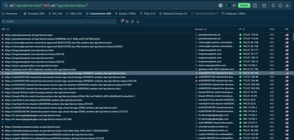 Connections view showing related EvilTokens infrastructure inside ANY.RUN’s Threat Intelligence Lookup