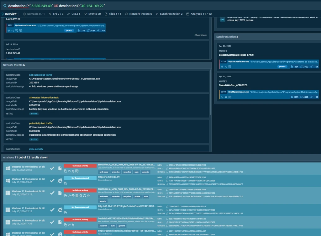A single infrastructure pivot in TI Lookup connected this sample to at least two other lure themes and a completely separate banking-phishing cluster.