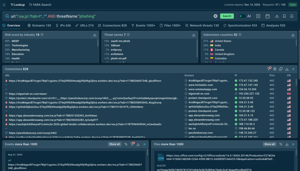 TI Lookup showcases more context and related activity