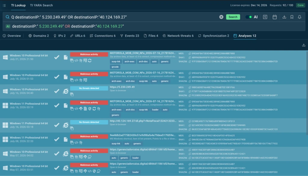 ANY.RUN TI Lookup - Analyses tab showing related submissions across the campaign timeline 
