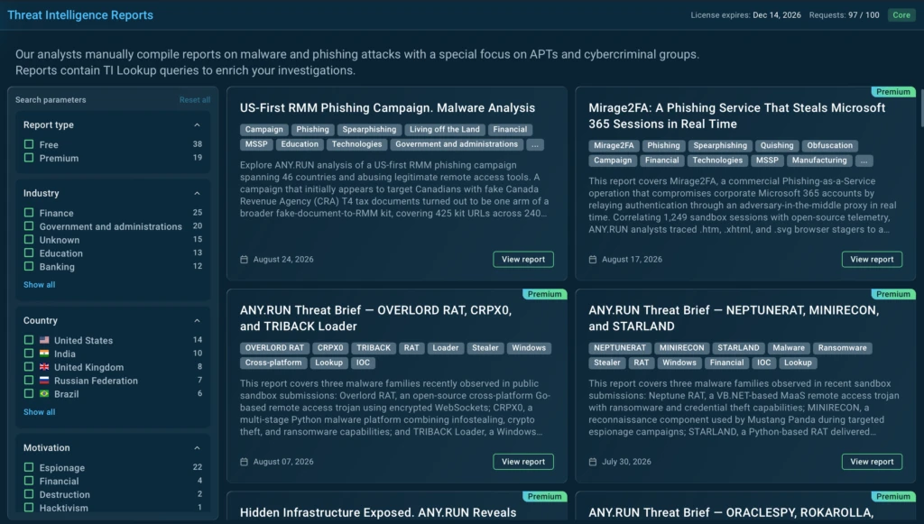 Threat Intelligence Reports available for deeper analysis