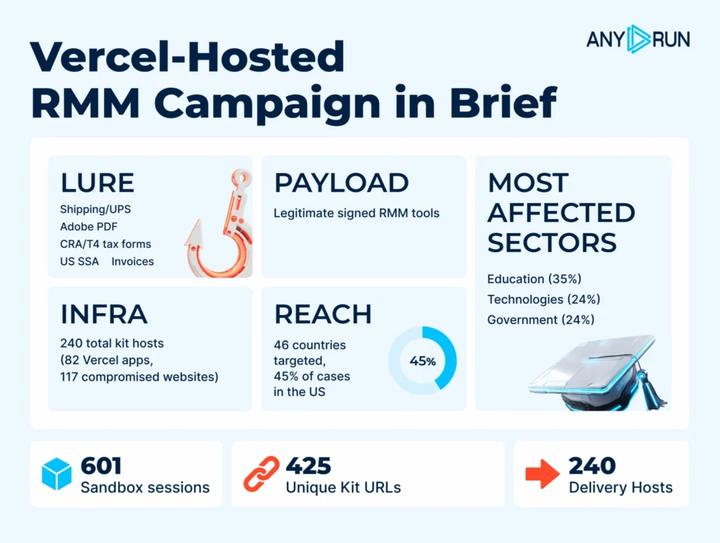 RMM campaign targets US