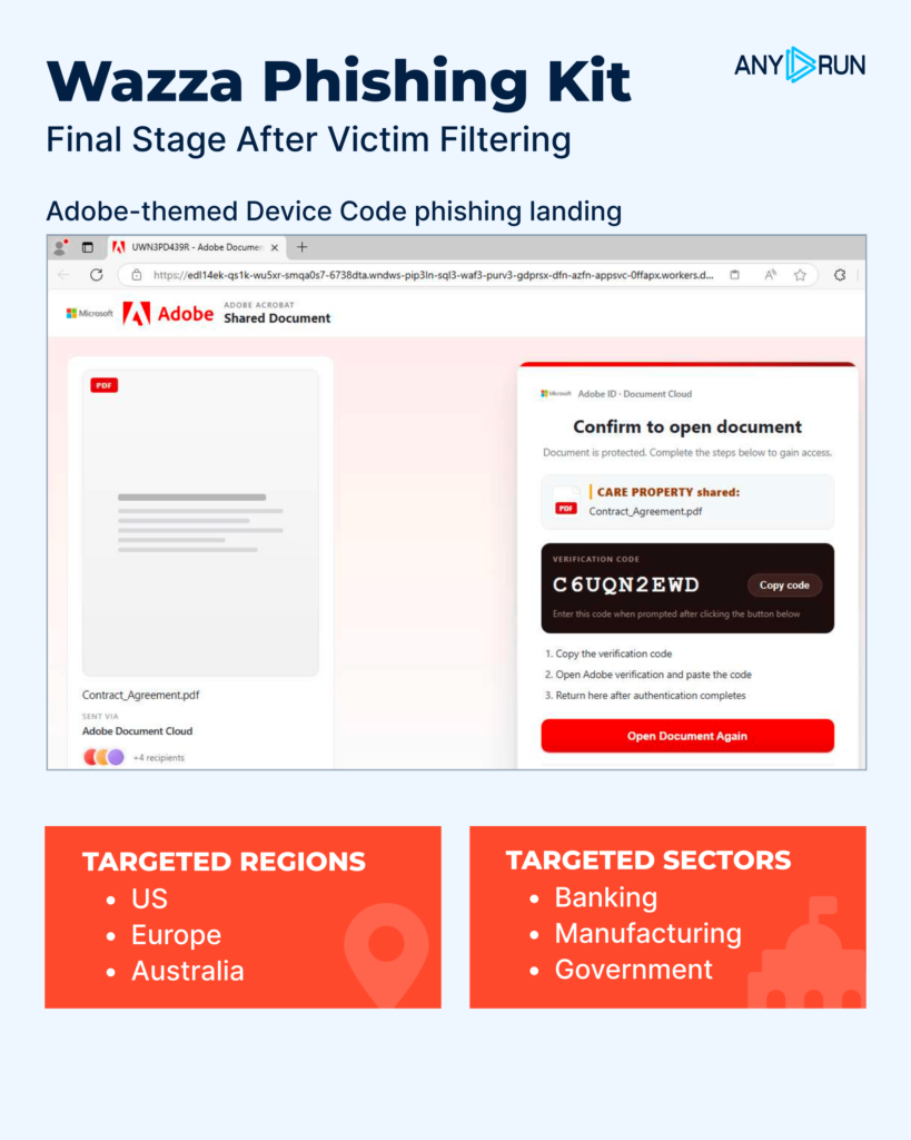 Wazza phishing kit details