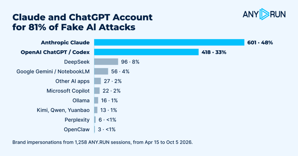 Claude and ChatGPT account