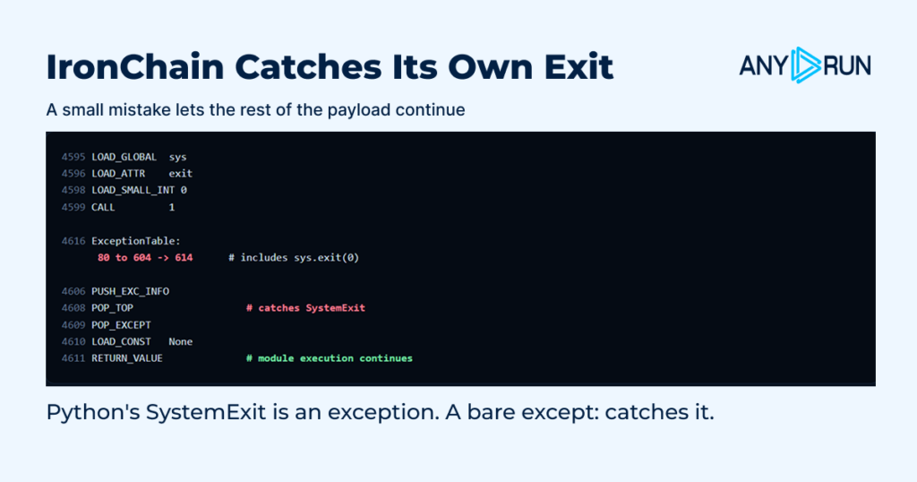 IronChain catches its own exit