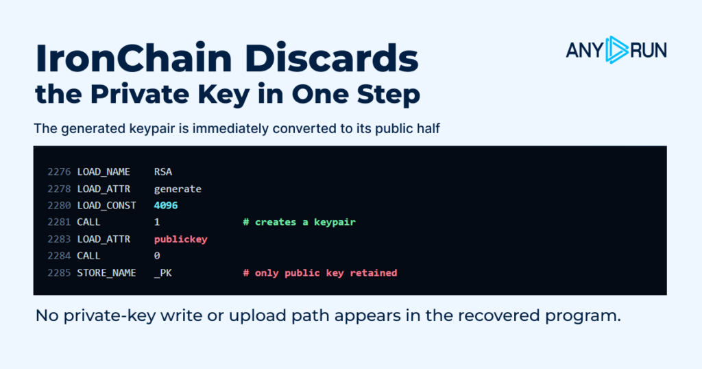 IronChain Discards the Private Key in One Step