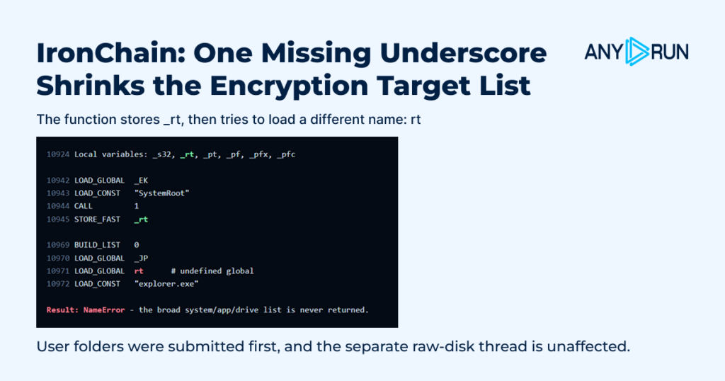 IronChain missing underscore