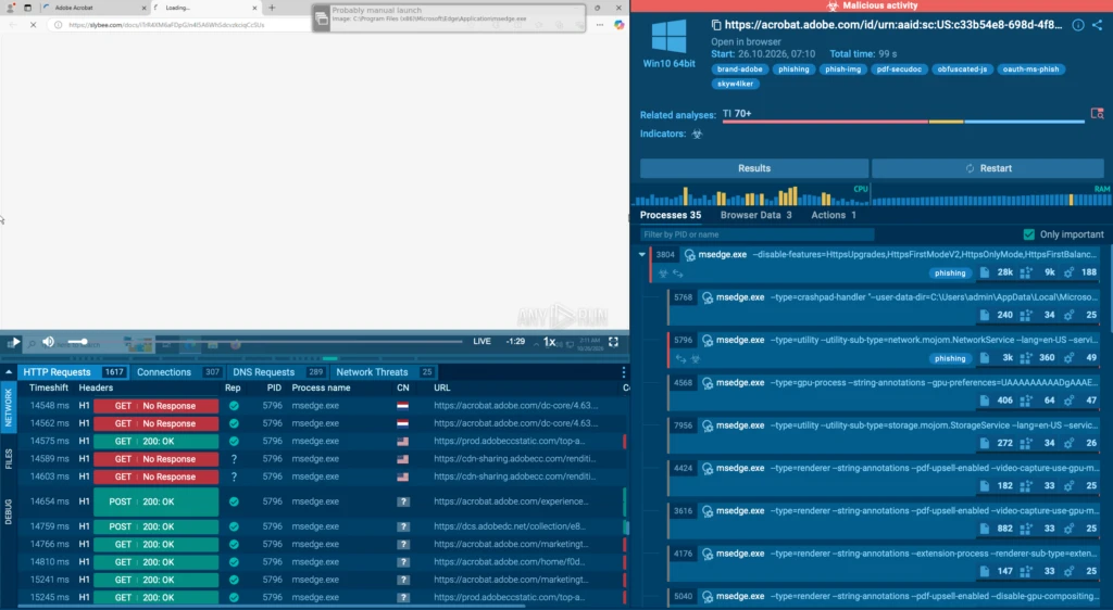 Automated Interactivity following the PDF link and revealing the phishing flow